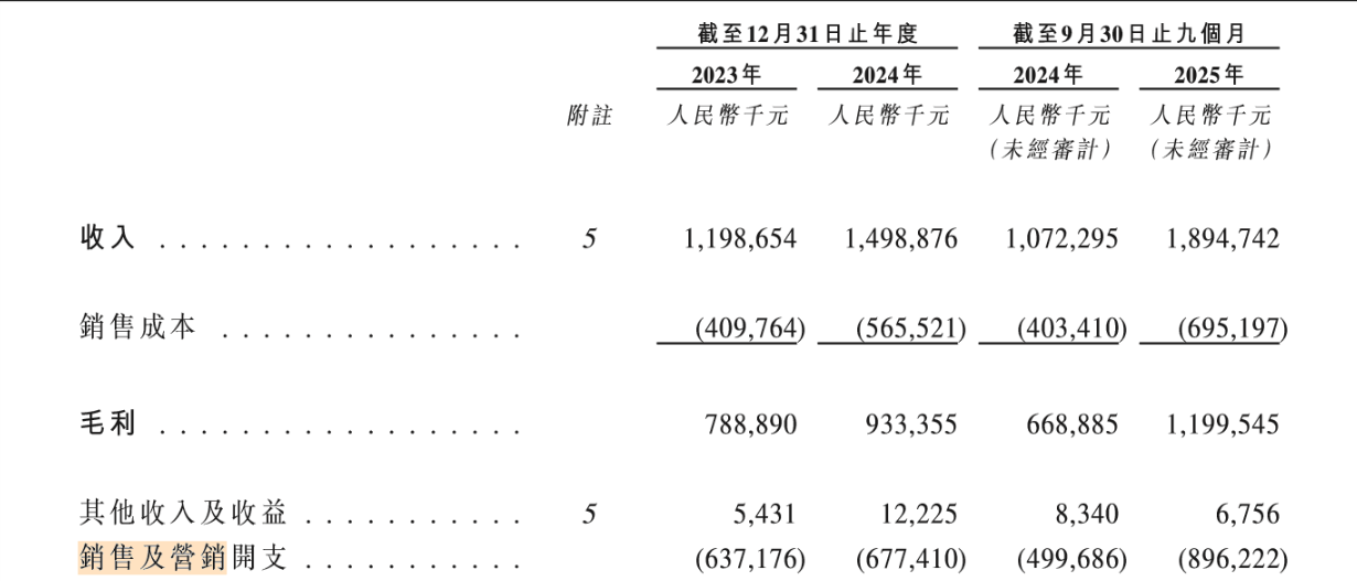 ”第一股：线上渠道贡献超七成收入pg试玩半亩花田冲击“国货个护(图1)