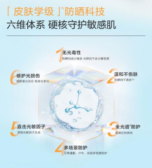 乳：为敏感肌肤打造的阳光守护者pg电子娱乐平台薇诺娜清透防晒